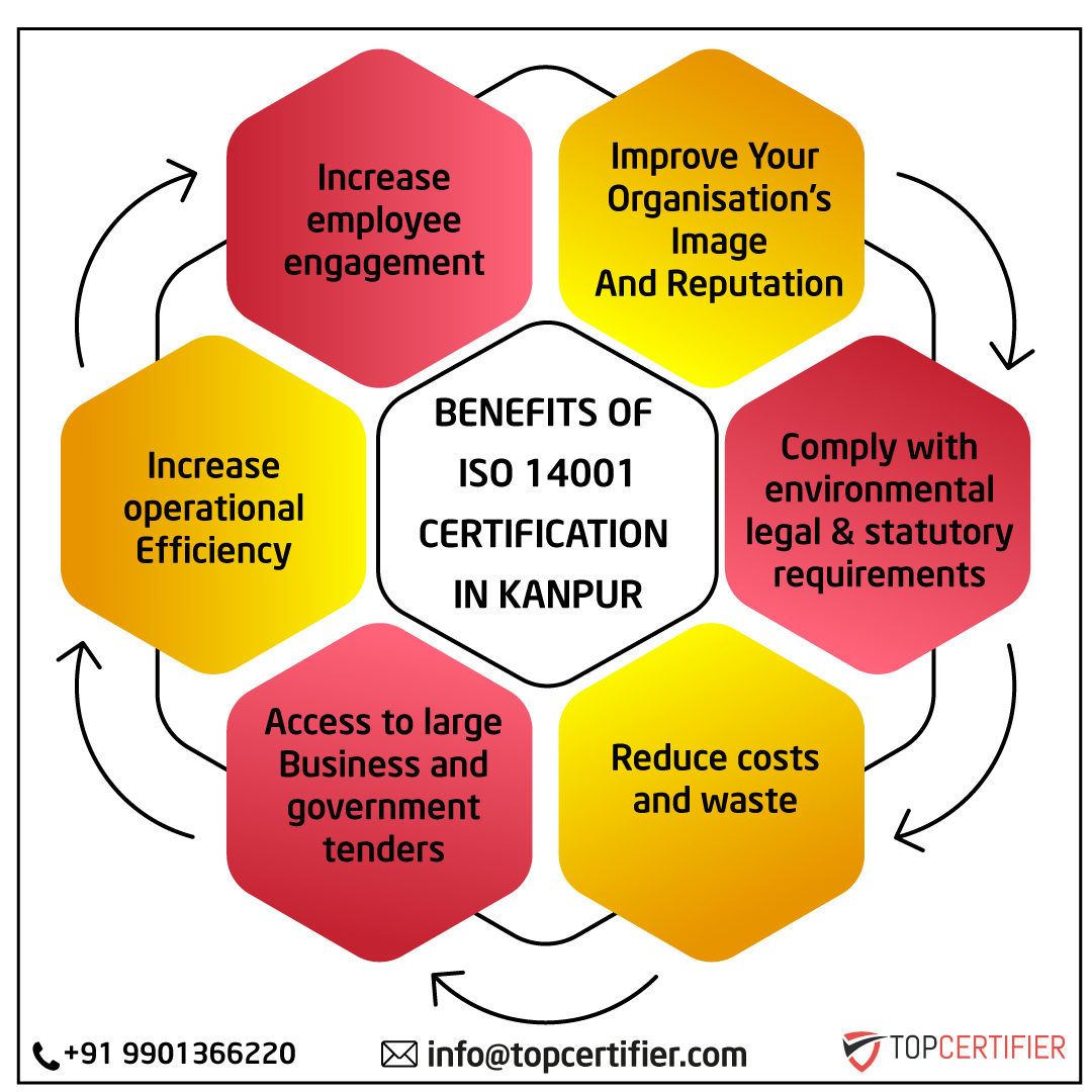 iso 14001 certification in Kanpur
