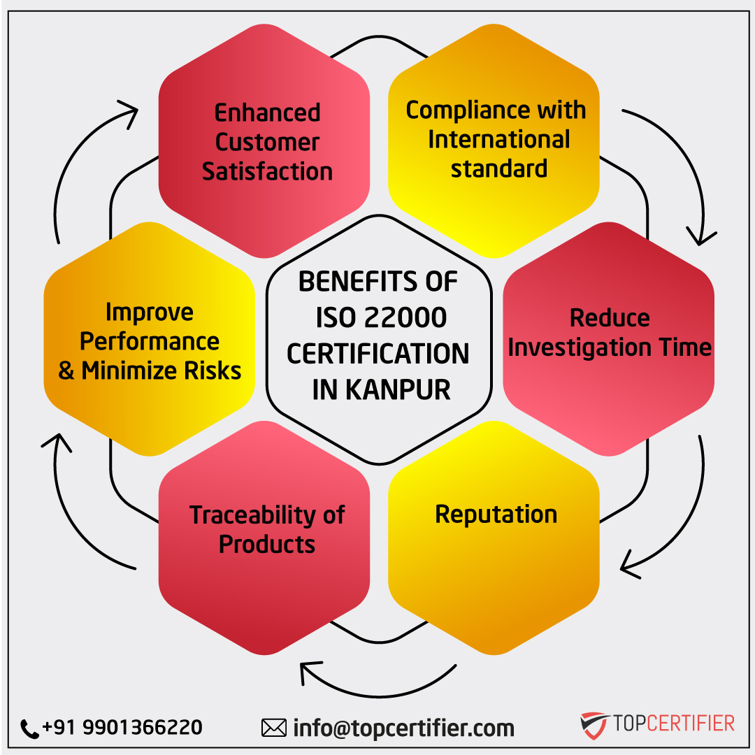 iso 22000 certification in Kanpur