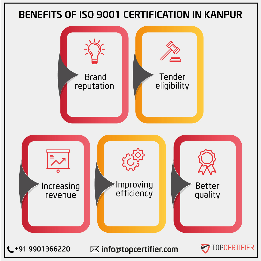 iso 9001 certification in Kanpur