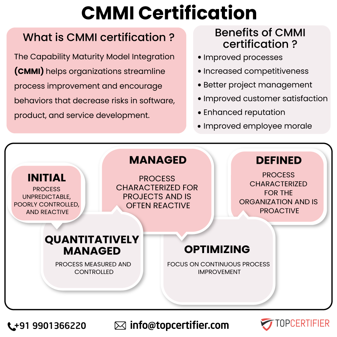 Cmmi certification in kanpur