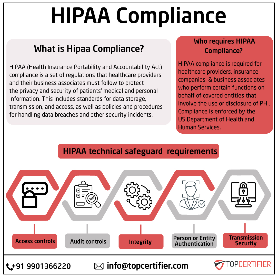 iso hipaa certification in Kanpur