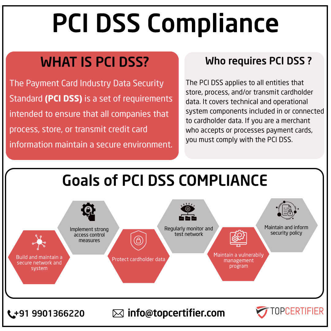 pcidss-certification in kanpur